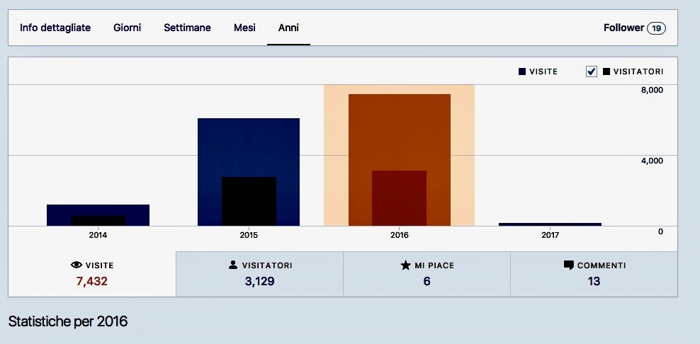 schermata-2017-01-07-alle-14-55-28